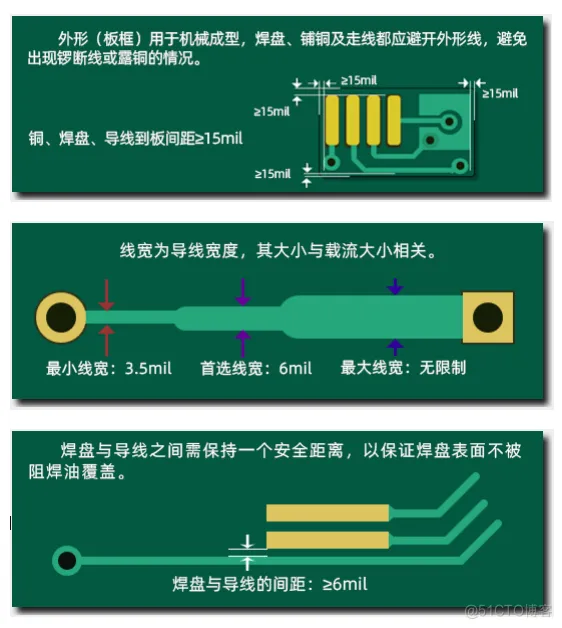 【经验分享】硬件工程师需要知道的DFM可制造性设计_可制造性_22